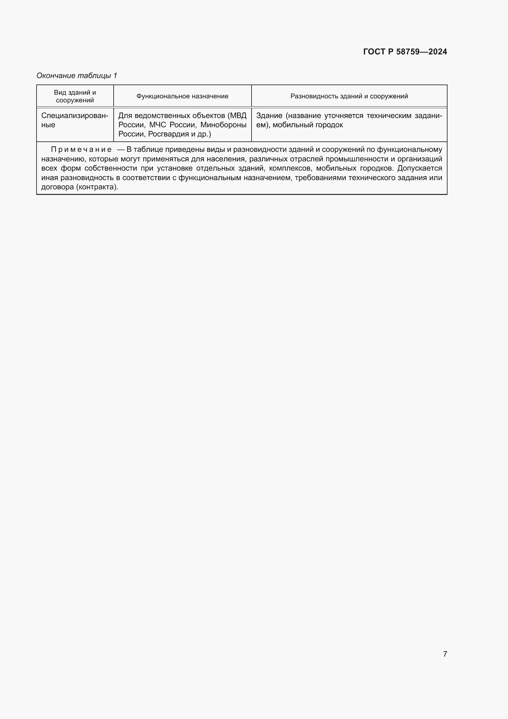 Страница 11 ГОСТ Р 58759-2024