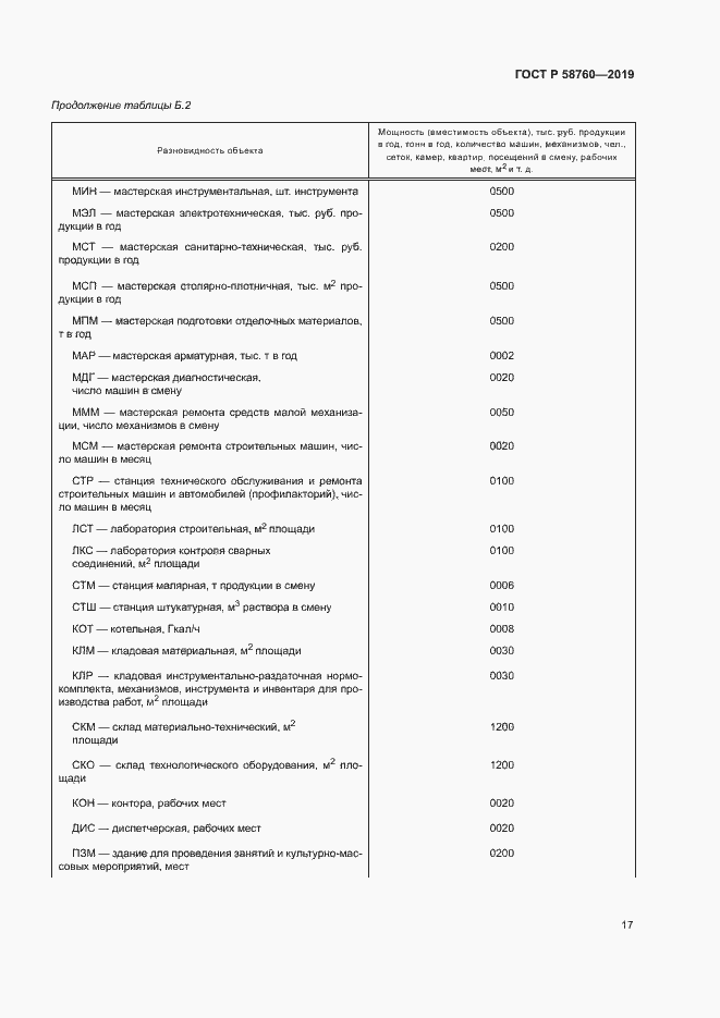 Страница 21 ГОСТ Р 58760-2019
