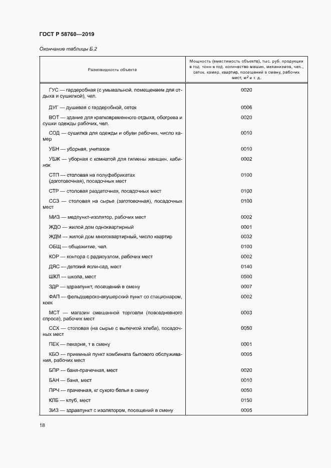 Страница 22 ГОСТ Р 58760-2019