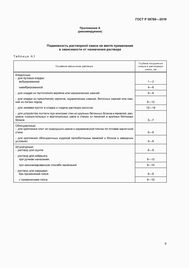 Страница 12 ГОСТ Р 58766-2019