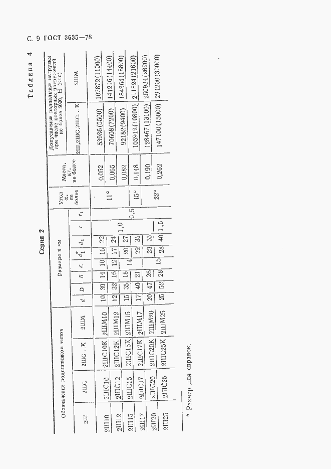 Страница 10 ГОСТ 3635-78