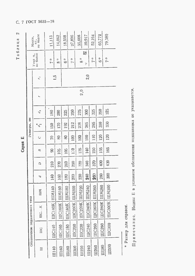 Страница 8 ГОСТ 3635-78