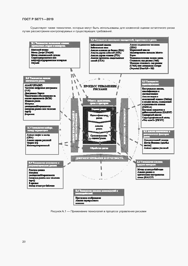 Страница 24 ГОСТ Р 58771-2019