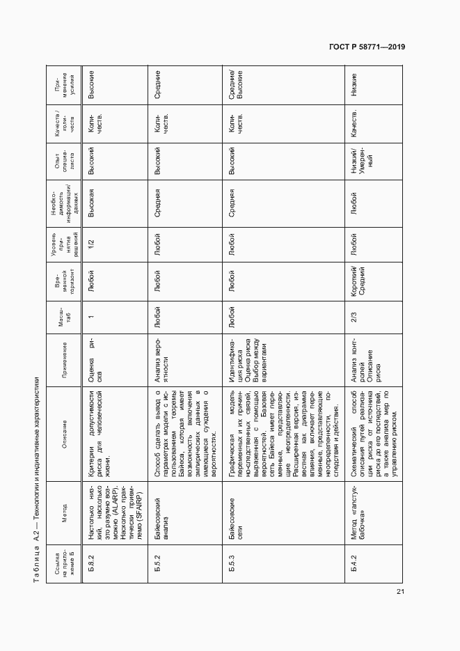 Страница 25 ГОСТ Р 58771-2019