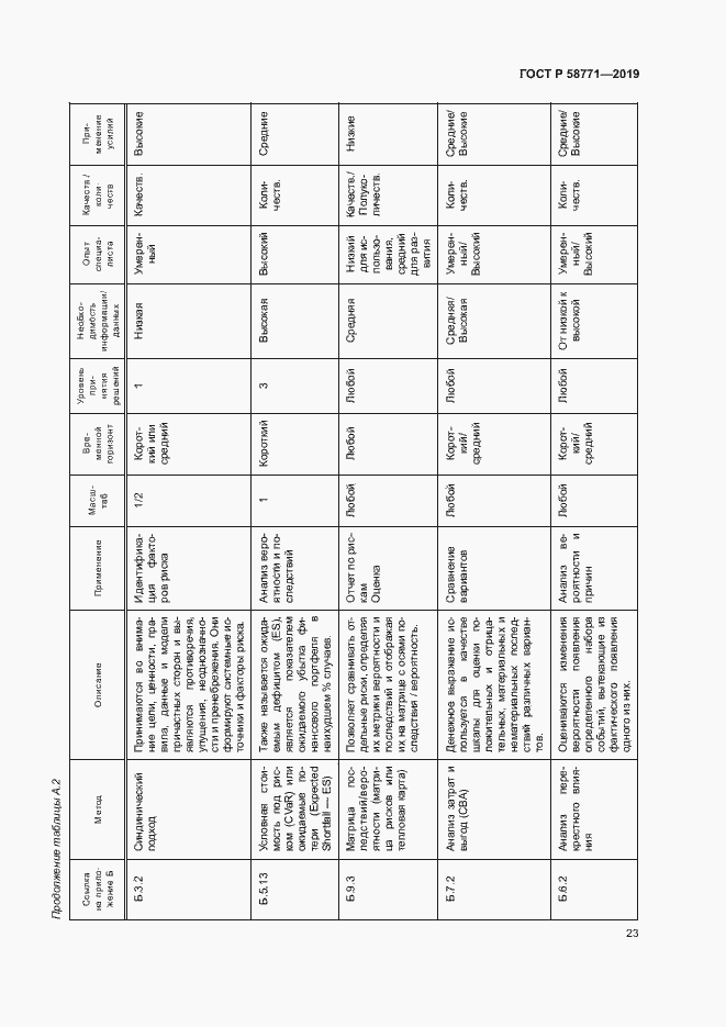 Страница 27 ГОСТ Р 58771-2019