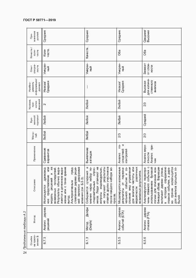 Страница 28 ГОСТ Р 58771-2019