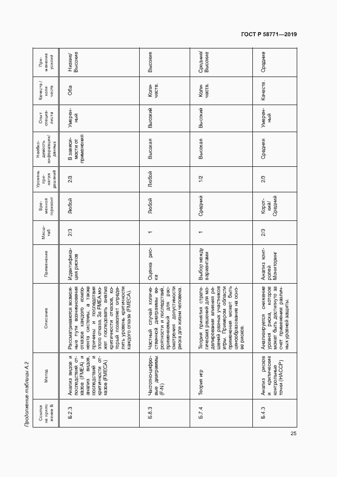 Страница 29 ГОСТ Р 58771-2019