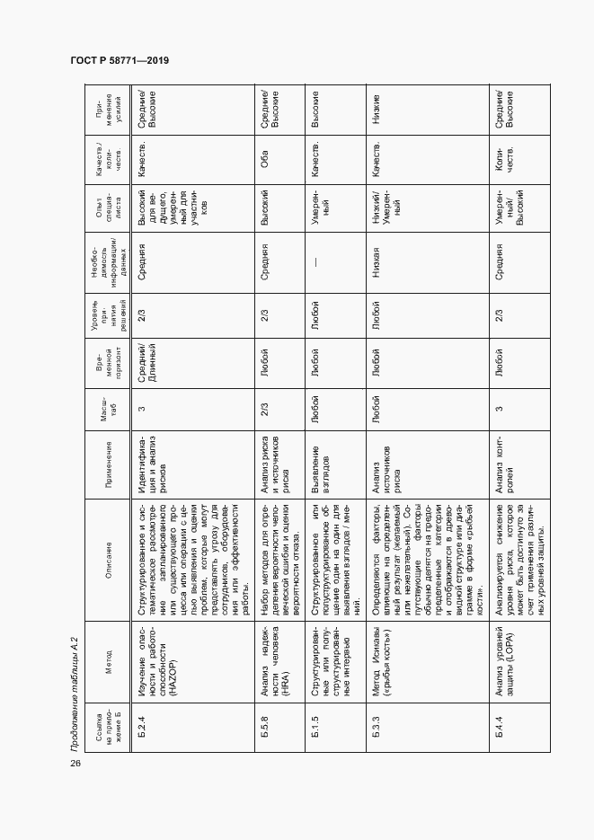 Страница 30 ГОСТ Р 58771-2019