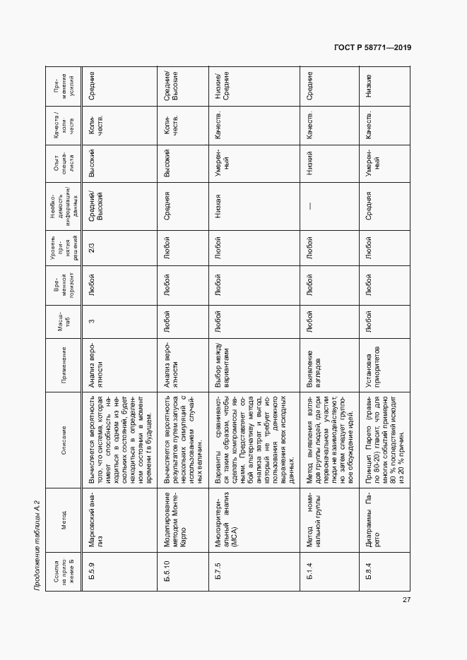 Страница 31 ГОСТ Р 58771-2019