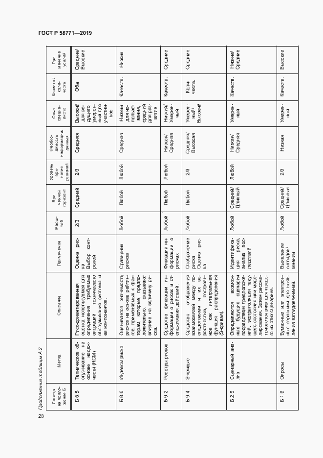 Страница 32 ГОСТ Р 58771-2019