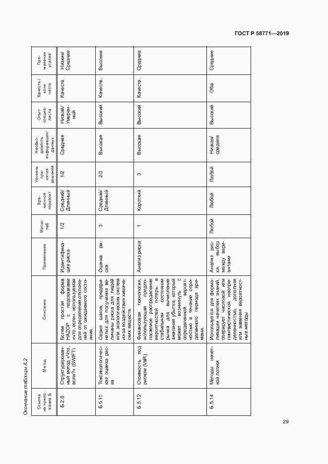 Страница 33 ГОСТ Р 58771-2019