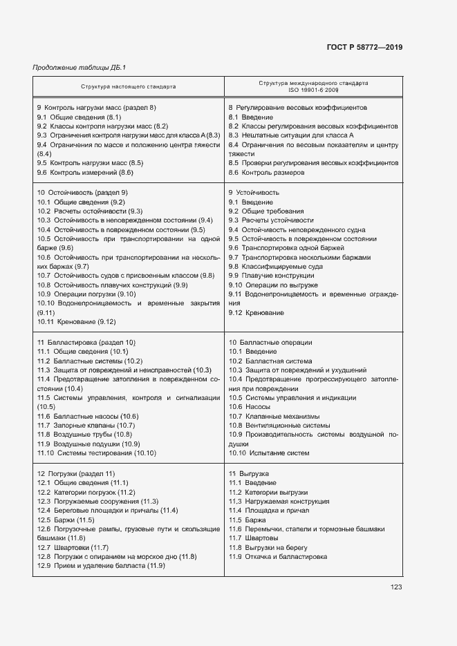 Страница 130 ГОСТ Р 58772-2019