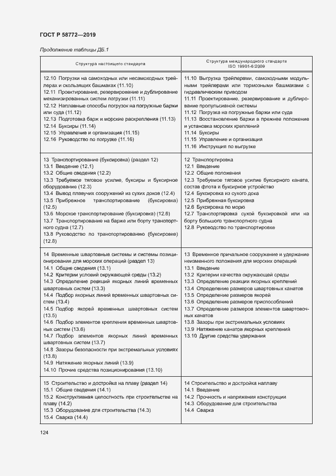 Страница 131 ГОСТ Р 58772-2019