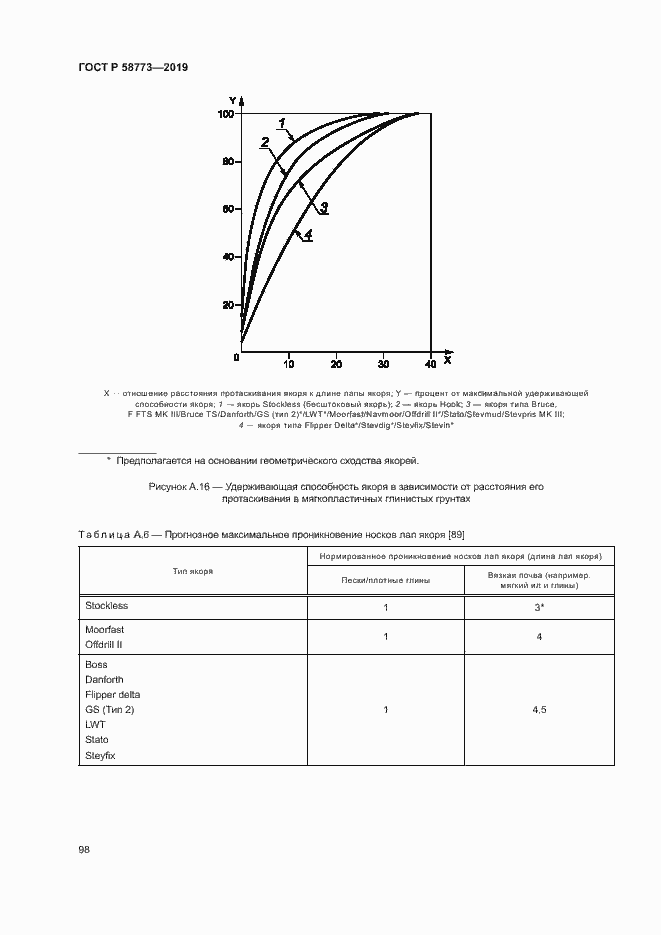 Страница 103 ГОСТ Р 58773-2019