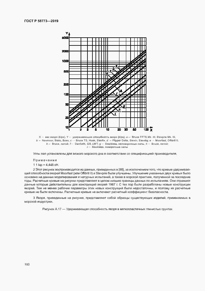 Страница 105 ГОСТ Р 58773-2019