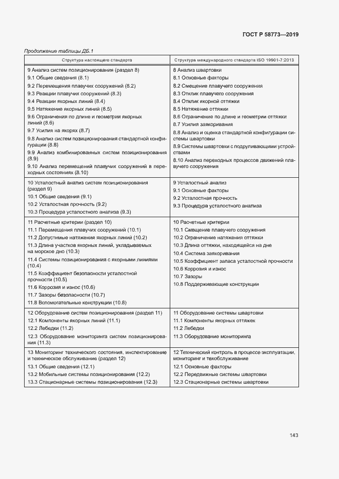 Страница 148 ГОСТ Р 58773-2019