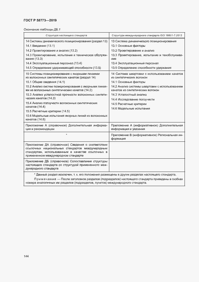 Страница 149 ГОСТ Р 58773-2019