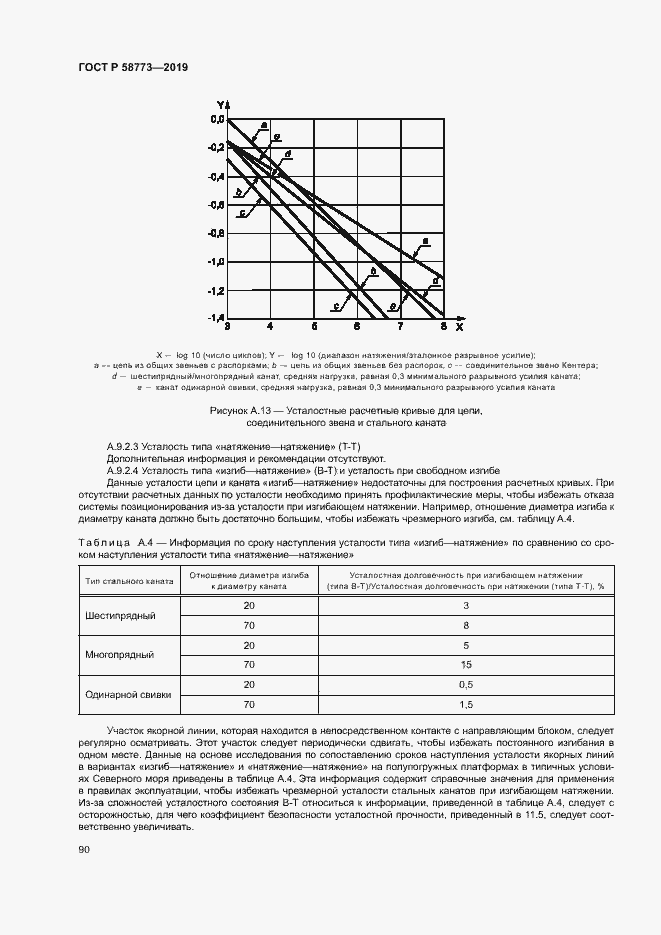 Страница 95 ГОСТ Р 58773-2019