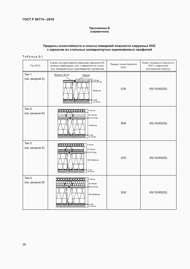 Страница 30 ГОСТ Р 58774-2019
