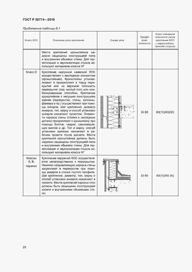 Страница 32 ГОСТ Р 58774-2019