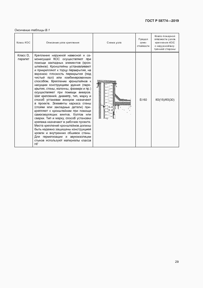 Страница 33 ГОСТ Р 58774-2019