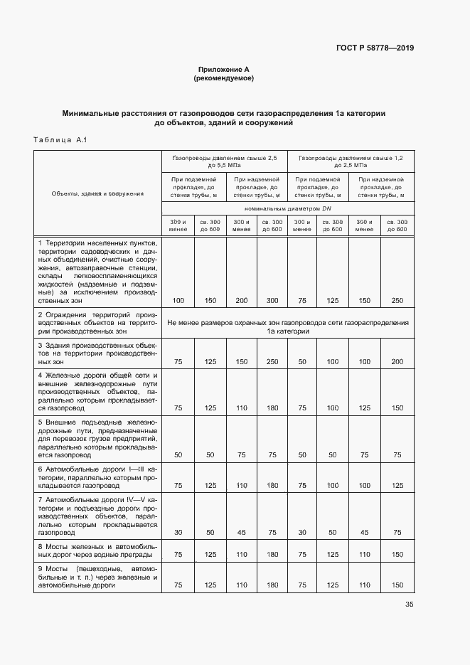 Страница 39 ГОСТ Р 58778-2019