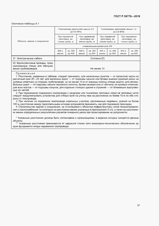 Страница 41 ГОСТ Р 58778-2019