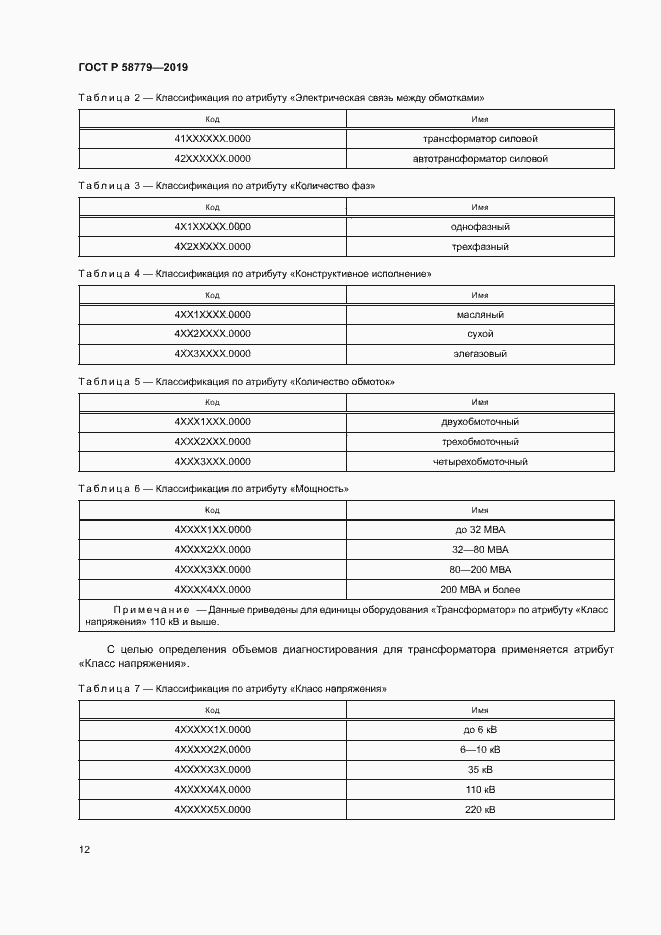 Страница 16 ГОСТ Р 58779-2019