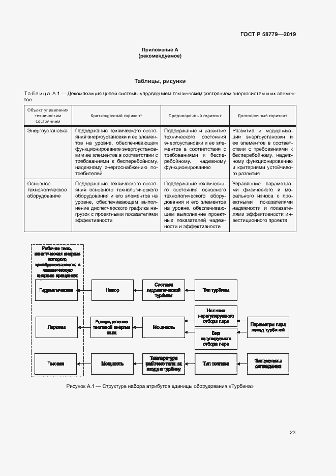 Страница 27 ГОСТ Р 58779-2019