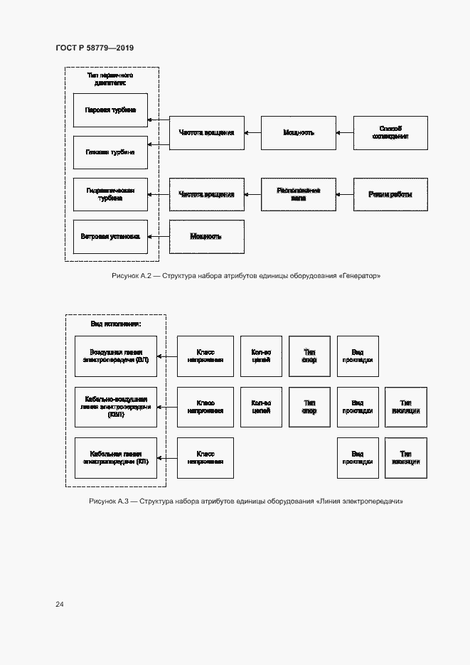 Страница 28 ГОСТ Р 58779-2019