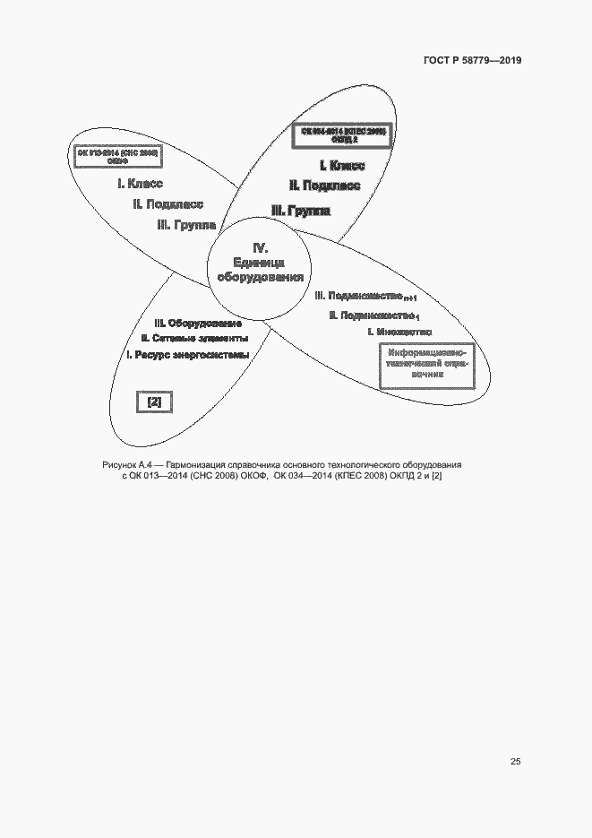 Страница 29 ГОСТ Р 58779-2019