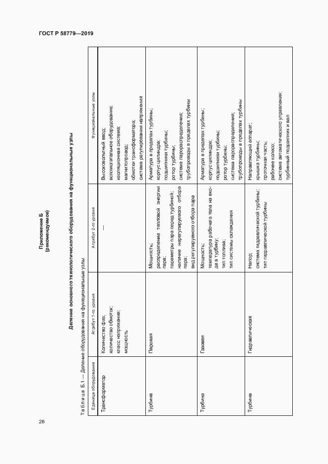 Страница 30 ГОСТ Р 58779-2019
