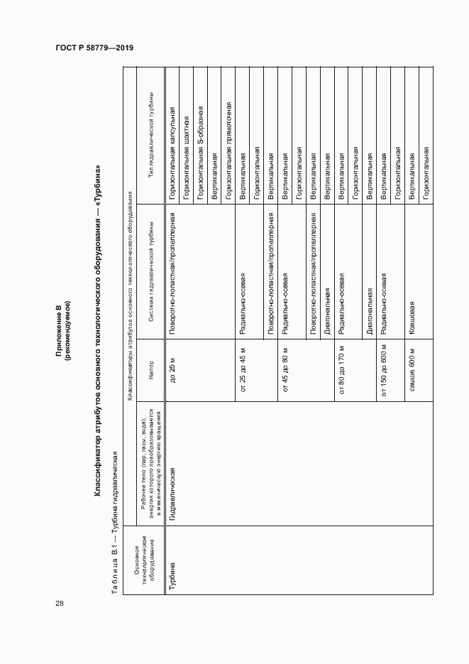 Страница 32 ГОСТ Р 58779-2019