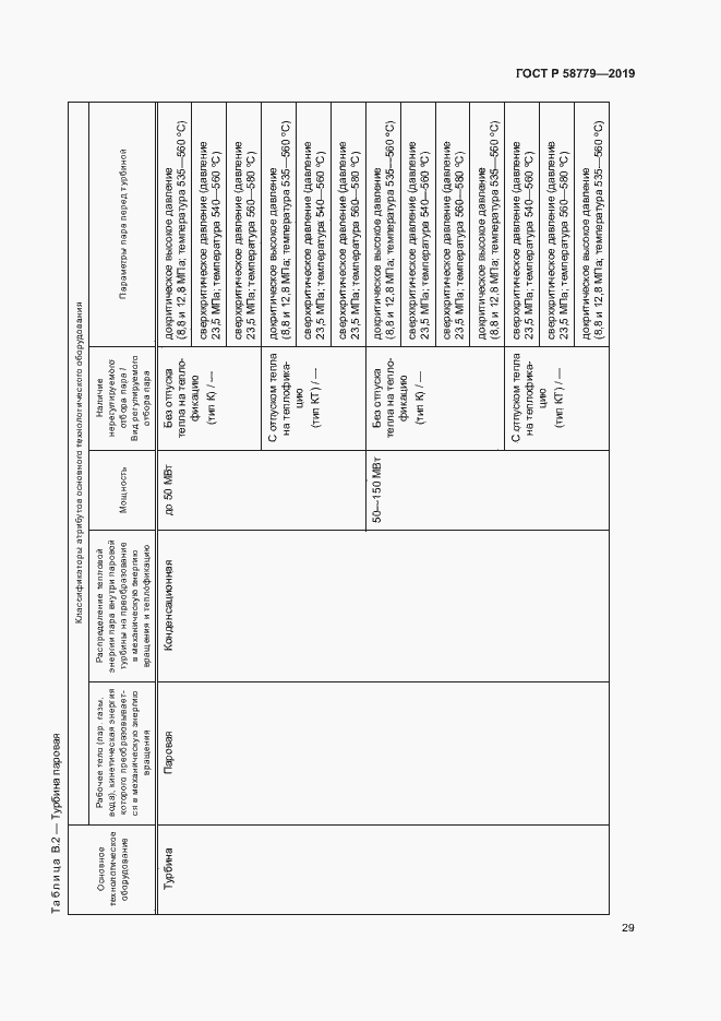 Страница 33 ГОСТ Р 58779-2019