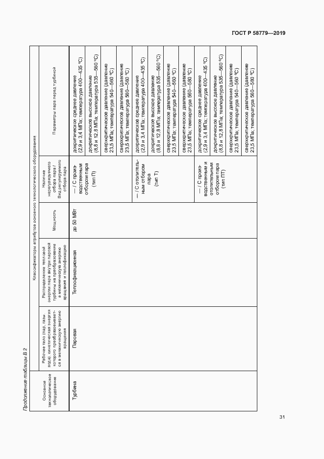 Страница 35 ГОСТ Р 58779-2019