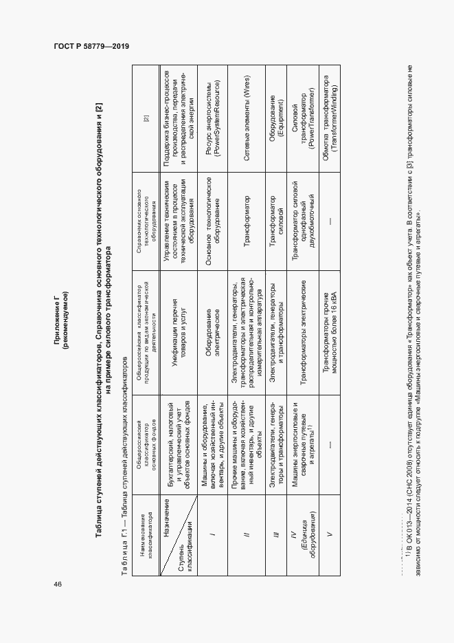 Страница 50 ГОСТ Р 58779-2019