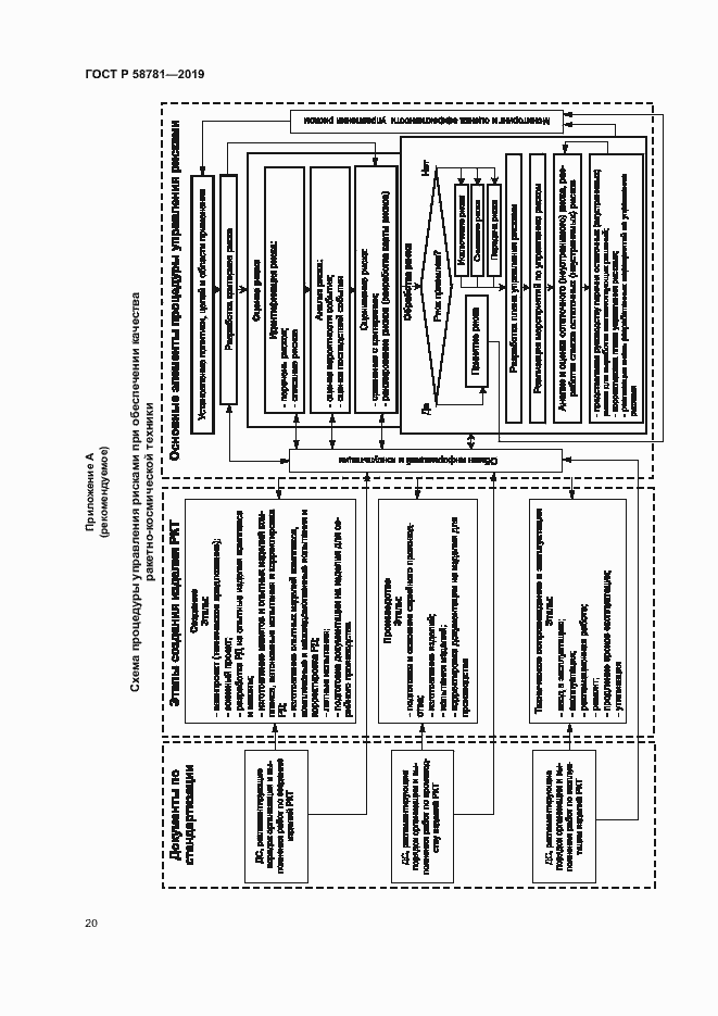 Страница 23 ГОСТ Р 58781-2019