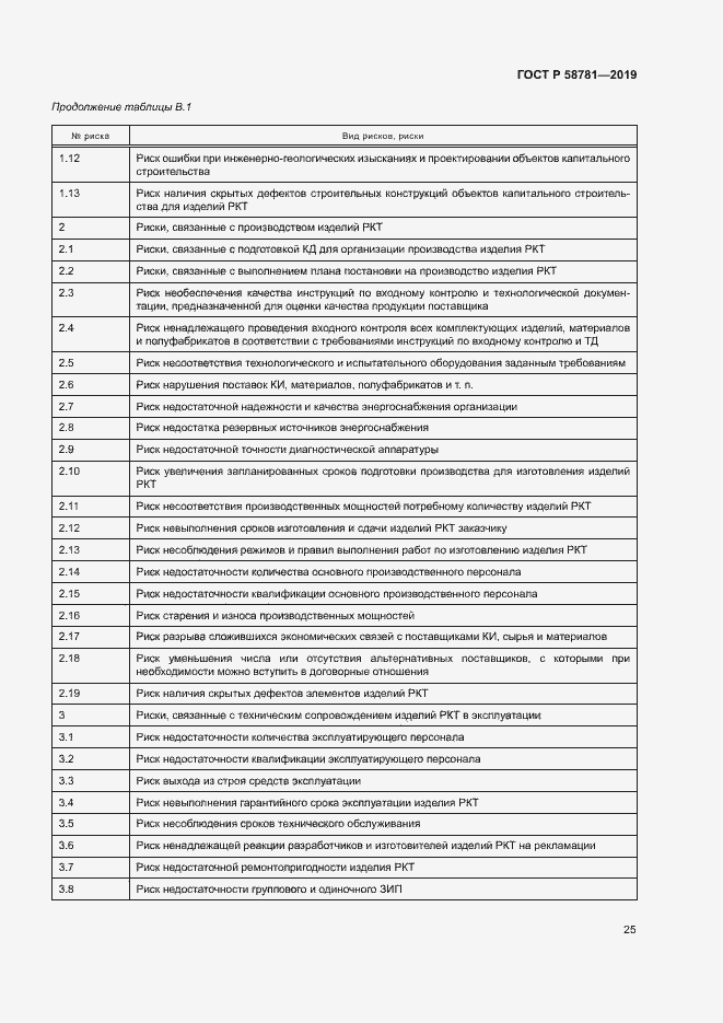 Страница 28 ГОСТ Р 58781-2019
