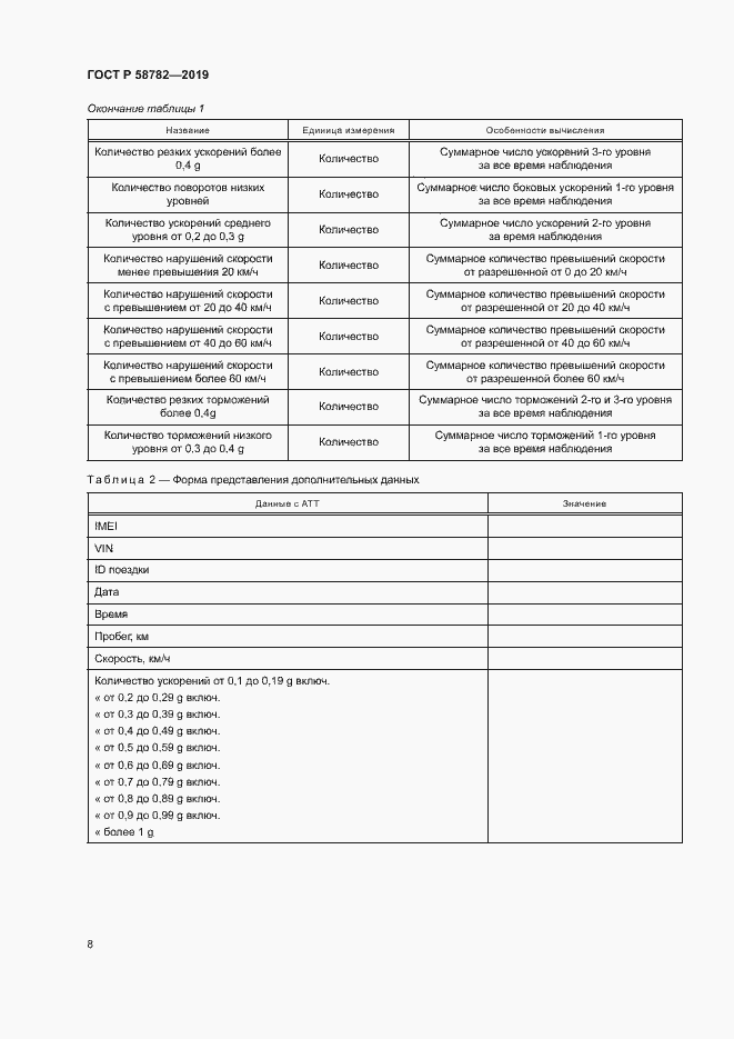 Страница 10 ГОСТ Р 58782-2019