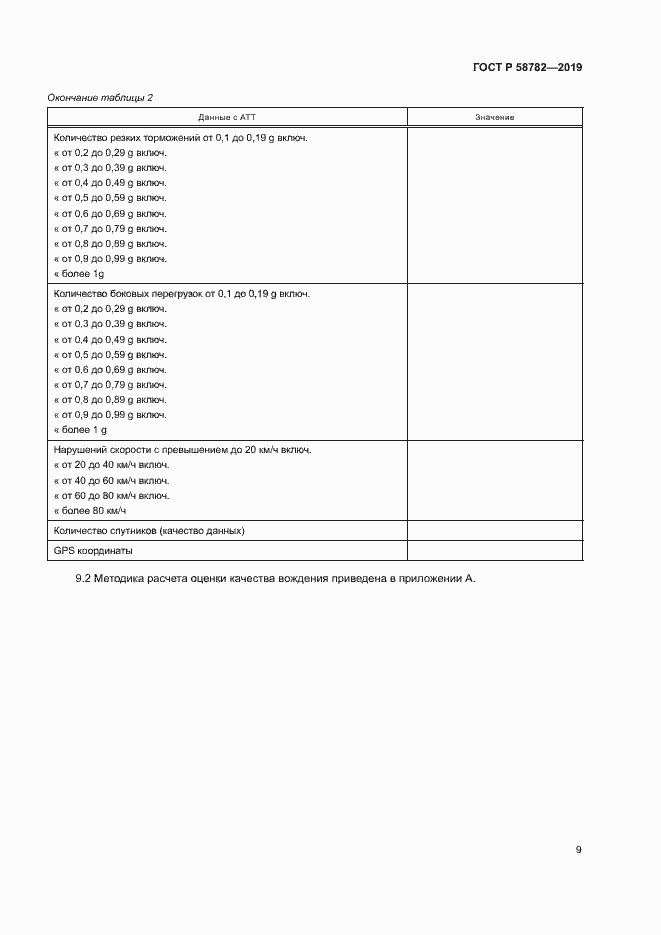 Страница 11 ГОСТ Р 58782-2019