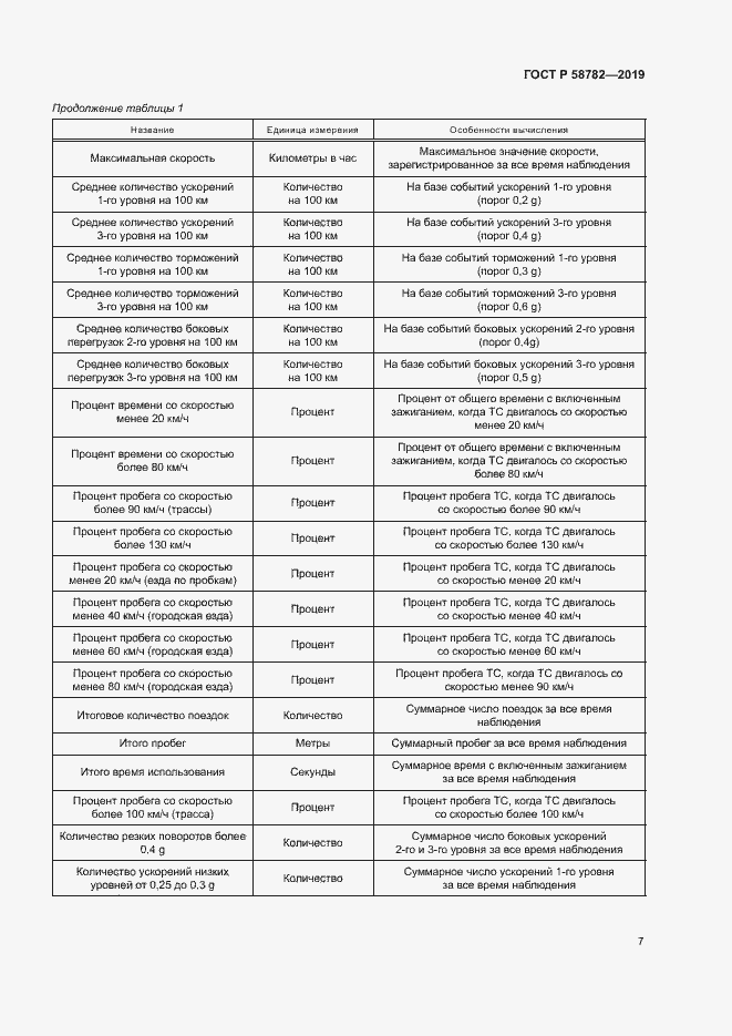 Страница 9 ГОСТ Р 58782-2019