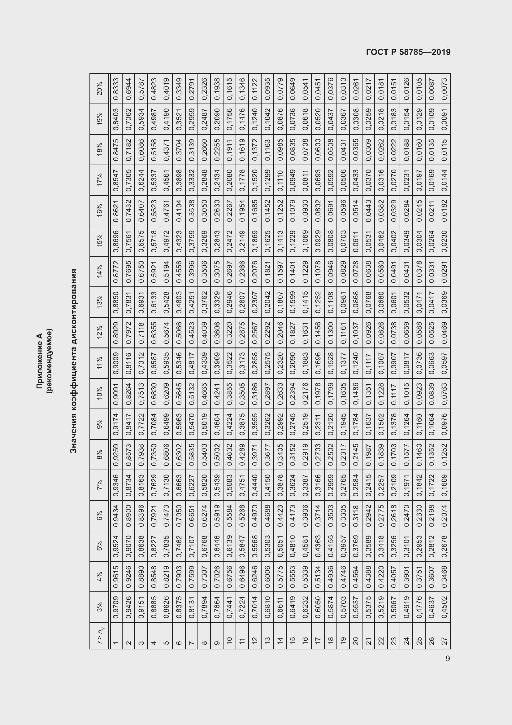 Страница 13 ГОСТ Р 58785-2019