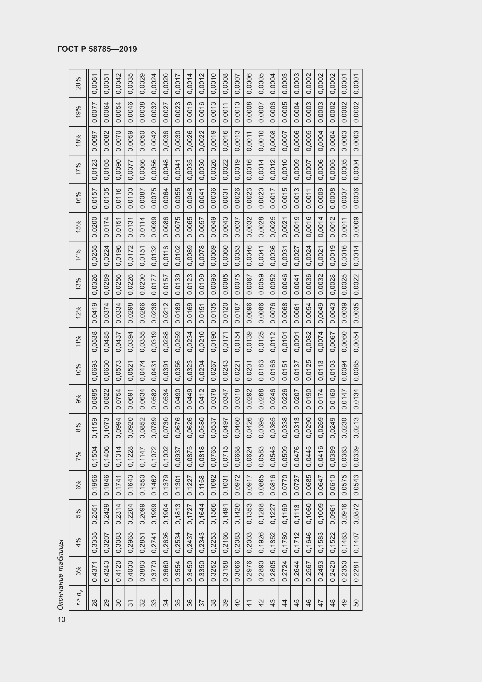 Страница 14 ГОСТ Р 58785-2019