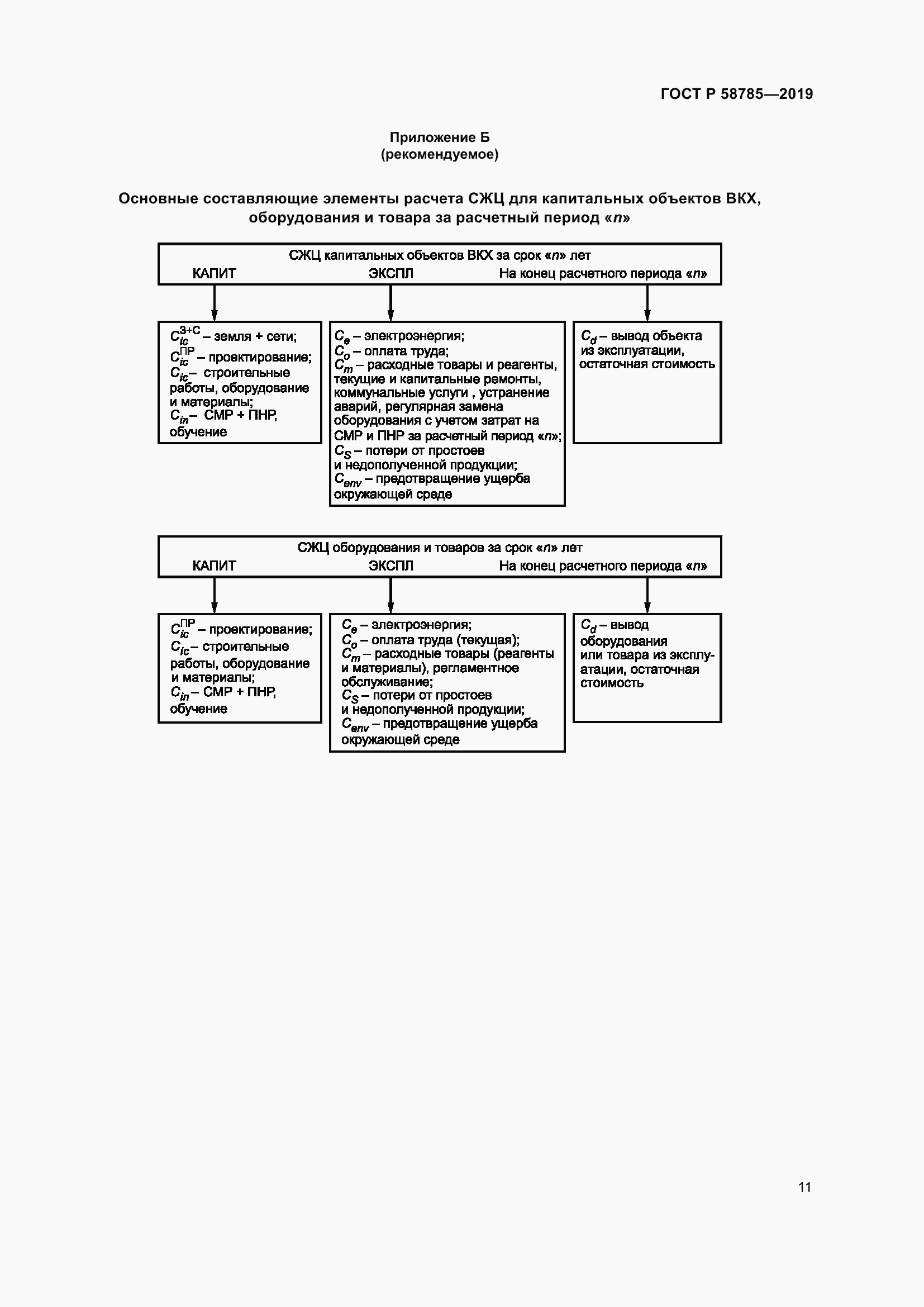 Страница 15 ГОСТ Р 58785-2019