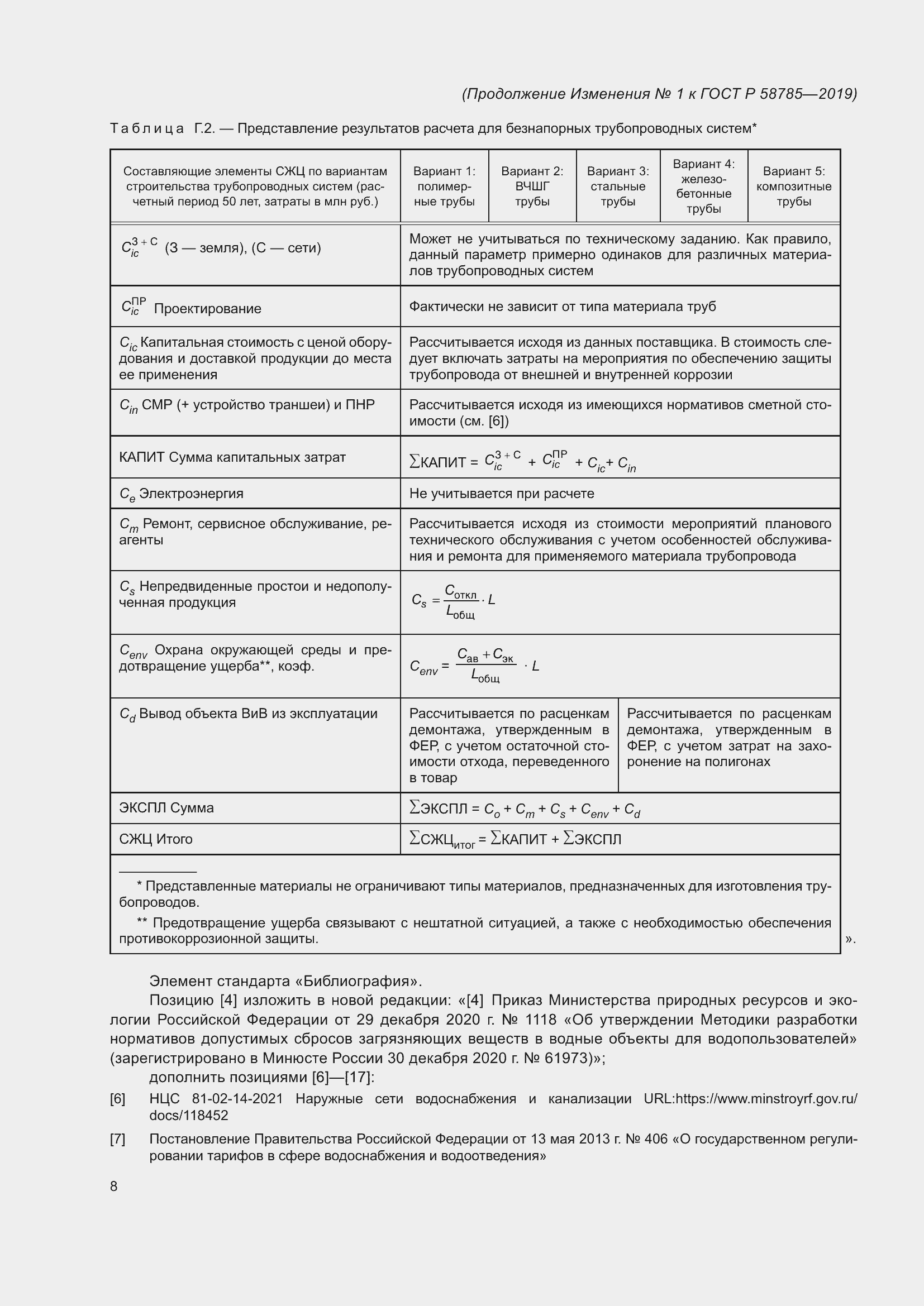 Страница 28 ГОСТ Р 58785-2019