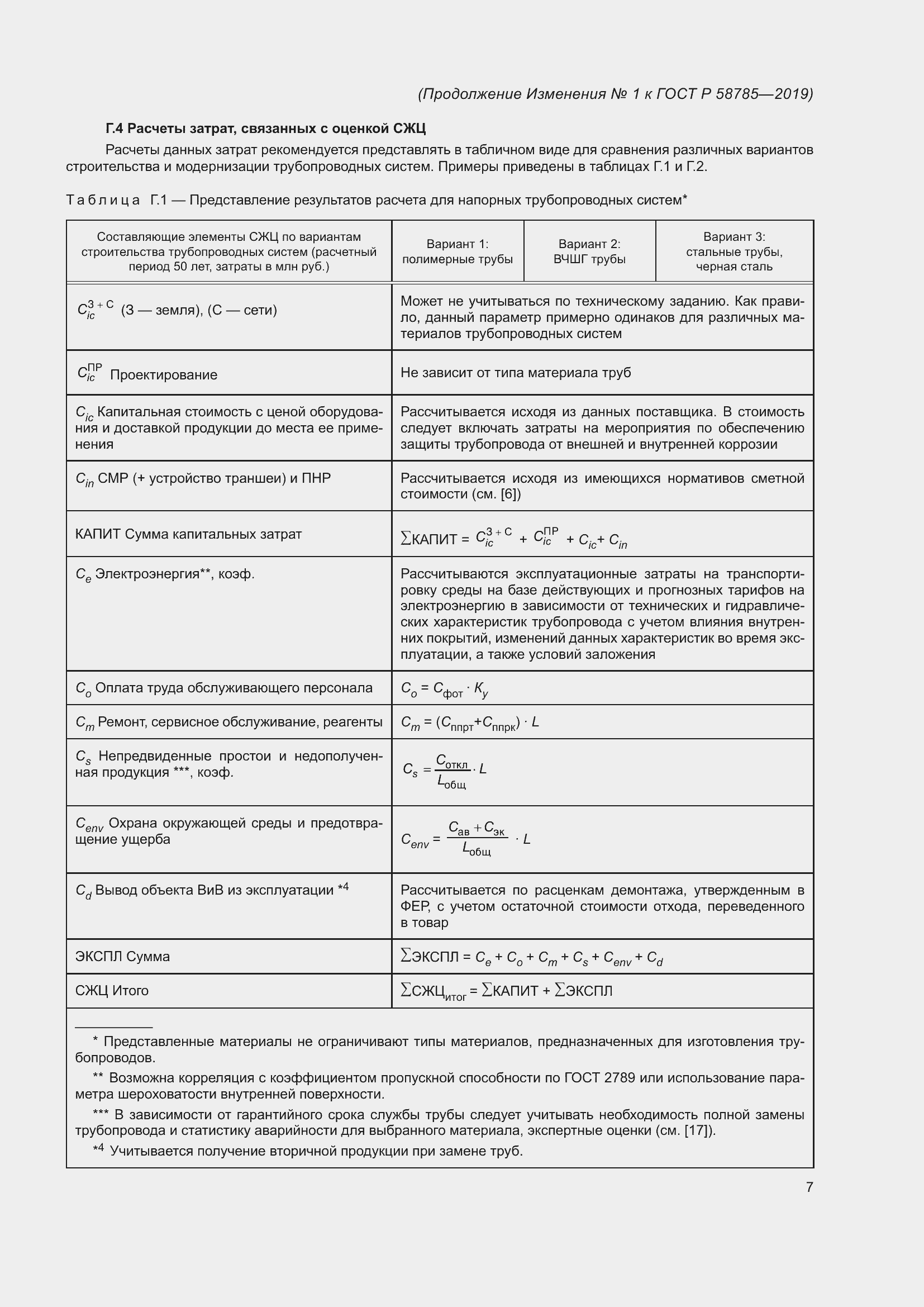 Приложение №1