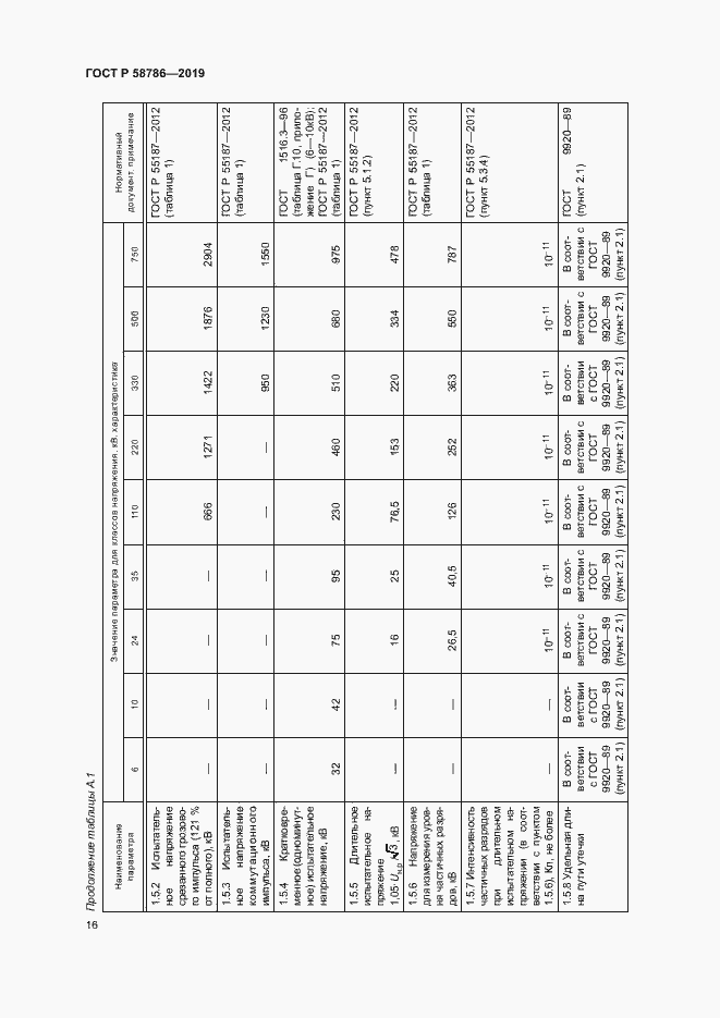Страница 20 ГОСТ Р 58786-2019