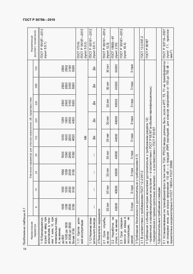 Страница 22 ГОСТ Р 58786-2019