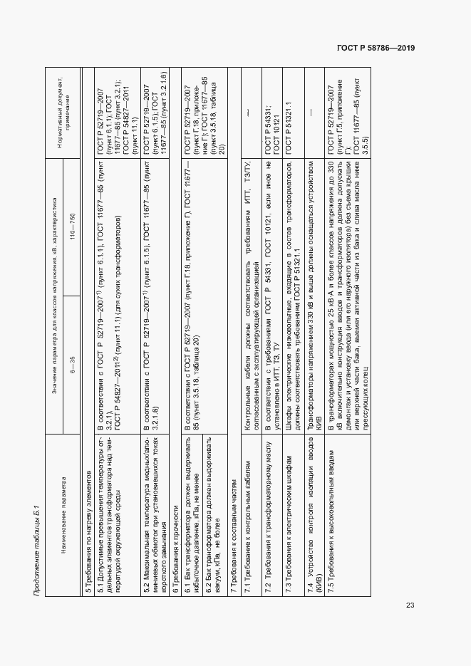 Страница 27 ГОСТ Р 58786-2019