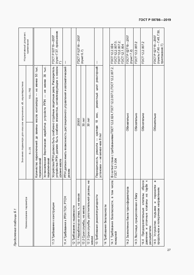 Страница 31 ГОСТ Р 58786-2019